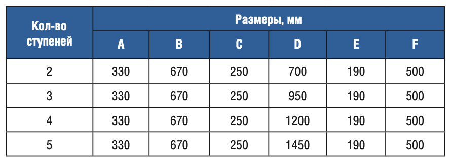 Лестница 4 ступени Gemas U AISI 304 (0311213)