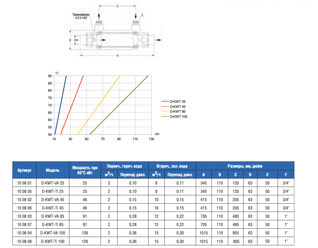 Теплообменник 46кВт Max Dapra D-KWT-AISI 45 корпус пластик гофр.спираль н/с (100802)